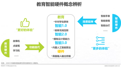 2021年中國教育智能硬件趨勢研究報(bào)告 通信技術(shù)研發(fā)驅(qū)動下的創(chuàng)新與變革