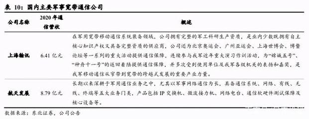 建黨百年鑄輝煌，藍(lán)軍龍頭航天發(fā)展迎拐點(diǎn) 通信技術(shù)研發(fā)開啟新篇章